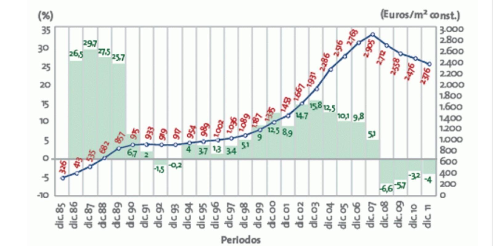 Recuperación del Mercado Inmobiliario en 2025